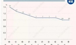 全国房价爆料新闻报道最新,涨跌动态一览，揭秘楼市新趋势！”